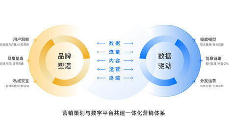 智慧營(yíng)銷推廣 技術(shù)驅(qū)動(dòng)的新時(shí)代營(yíng)銷策略