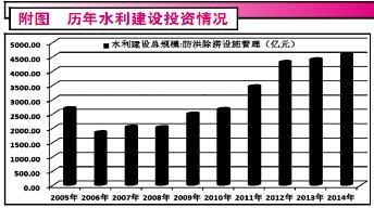 水利投資政策激起“漪漣效應”，防洪除澇設施管理迎發展新機