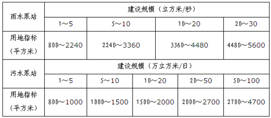 關于加強上海市公共排水泵站設施規劃管理的工作意見（2015年）